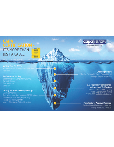 Understand CAPA Certification